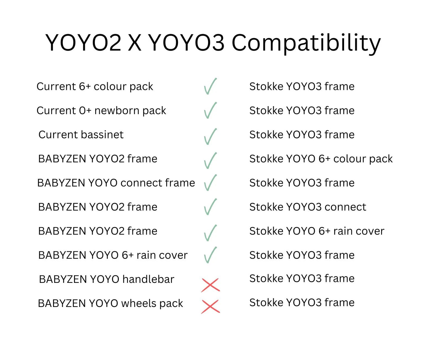 STOKKE YOYO³ 6+ Stroller Ginger
